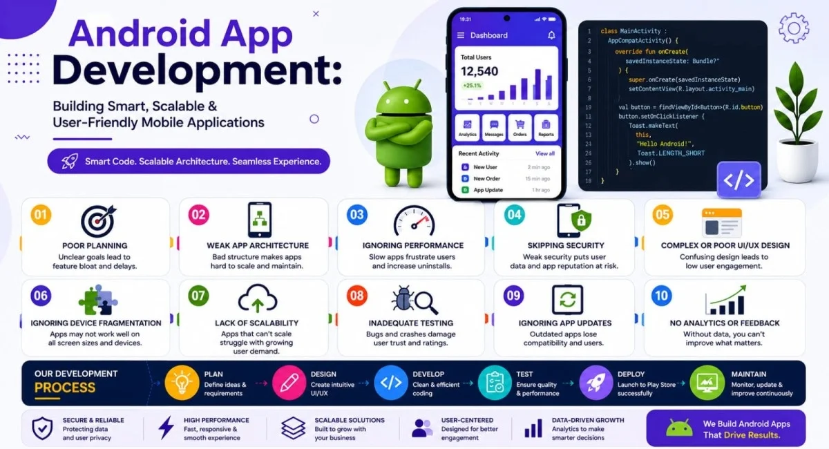 Android App Development: Building Smart, Scalable & User-Friendly Mobile Applications